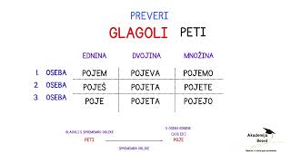 Glagoli Piti, Peti, Plesati, Jesti, Vedeti, Iti