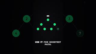 BFS vs DFS Visualized (Every Graph Problem Uses One of These)