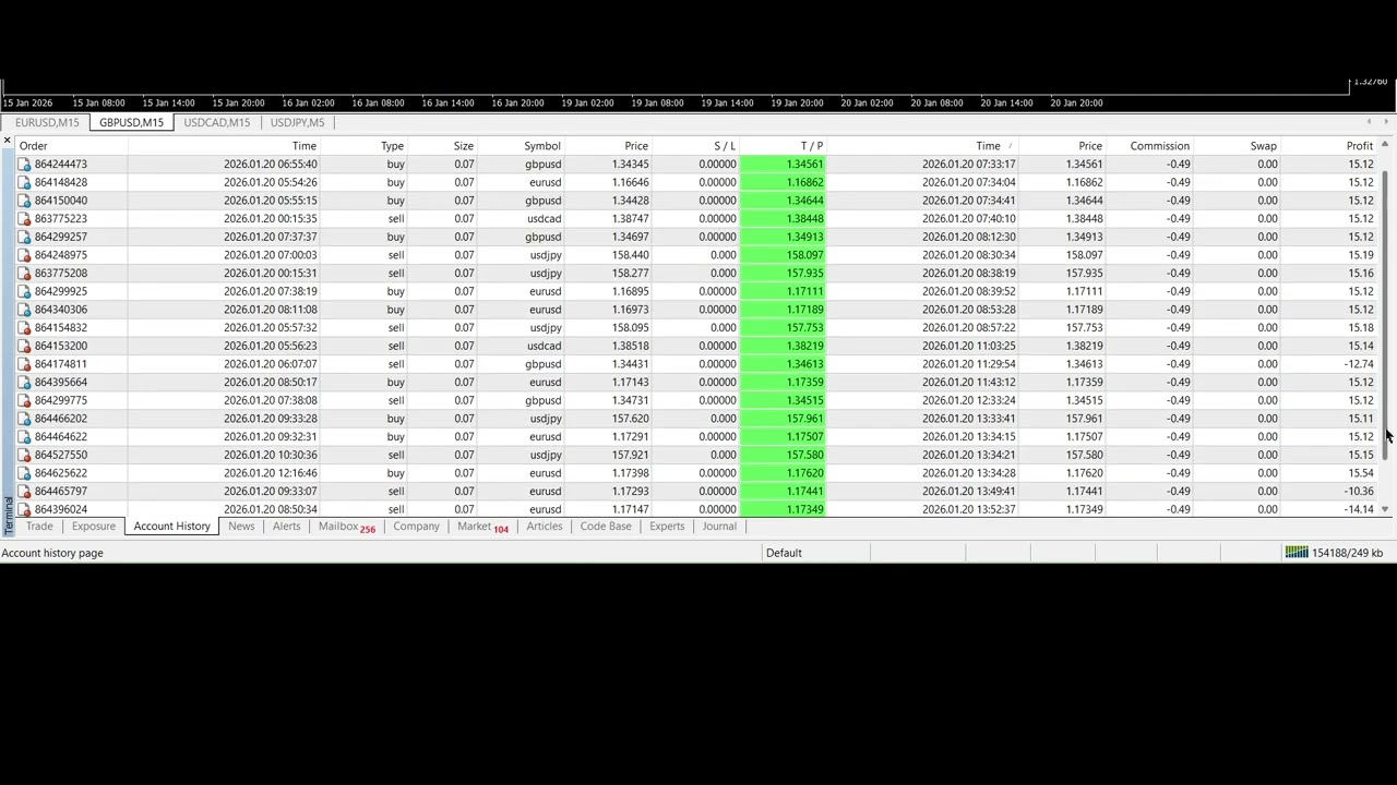EA trading | 1/20/2026 ( Yesterday ) Expert Advisor | ROBOT | Auto Trading | Software | forex bot