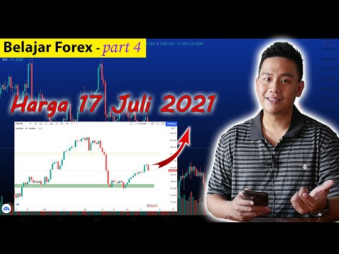 Emas Balik Arah 17 Juli 2021 - Terjadi BULLISH DIVERGENCE!!!