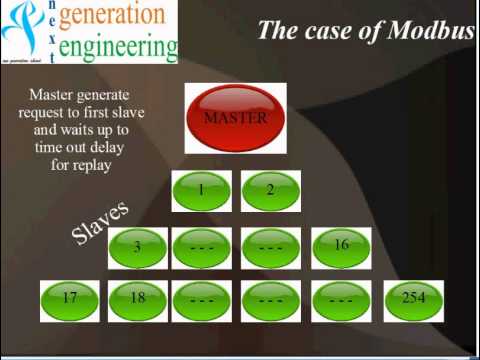 next generation engineering modbus