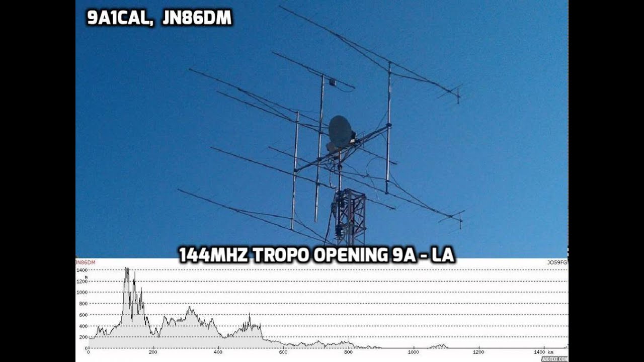 9A1CAL - LB1PG 144MHz tropo