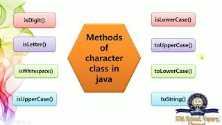 Class 10/ICSE/Computer Applications/Ln 5-Using library classes/Part 2/Session 6 Wealth