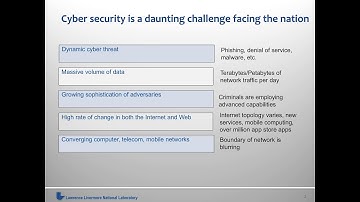 Cyber Security Research: A Data Scientist’s Perspective