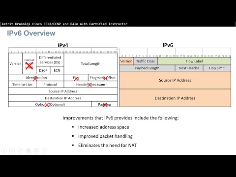 Lesson:8.3 IPv6 Packet (CCNA 1: Introduction to Networks Semester 1 of 3)