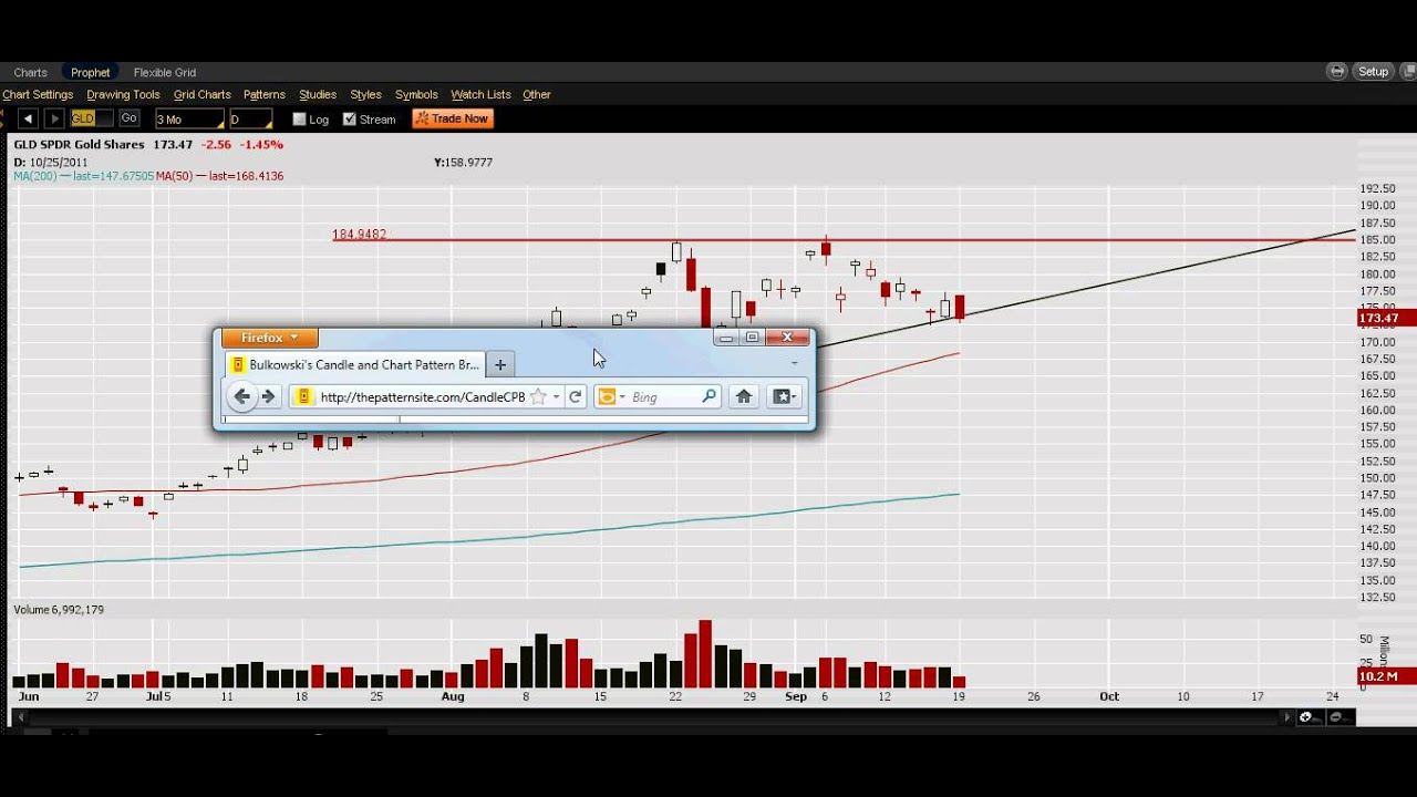 TradersBase.com - Gold About to Correct (Ascending Triangle)