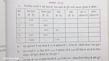 कक्षा 6 वाणिज्य गणित अभ्यास 12i यूपी बोर्ड | Class 6 Maths Exercise 12i UP Board