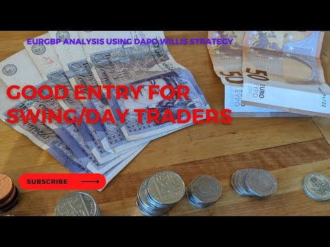 SWING/DAY TRADING: How EURGBP Analysis is done #forex #forexanalysis #dapowillis #eurgbp