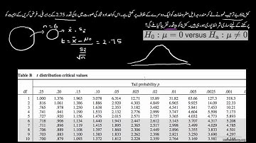 Using a table to estimate P value from t statistic | Statistics and probability | Sec Maths