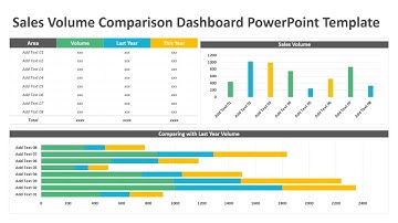Sales Volume Comparison Dashboard PowerPoint Template | Kridha Graphics