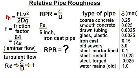 Physics 34.1  Bernoulli