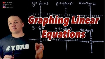 How to Graph Lines in Slope-Intercept, Point-Slope, & Standard Form | Easy Algebra Guide