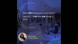 Are Homes Moving Faster in Middlesex County