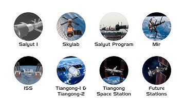 Every Space Station Explained