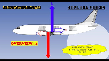 01  ATPL Videos  Principles of Flight-Overview