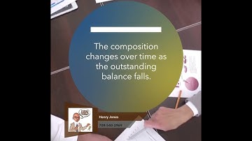 Demystifying Mortgage Amortization: Your Complete Guide