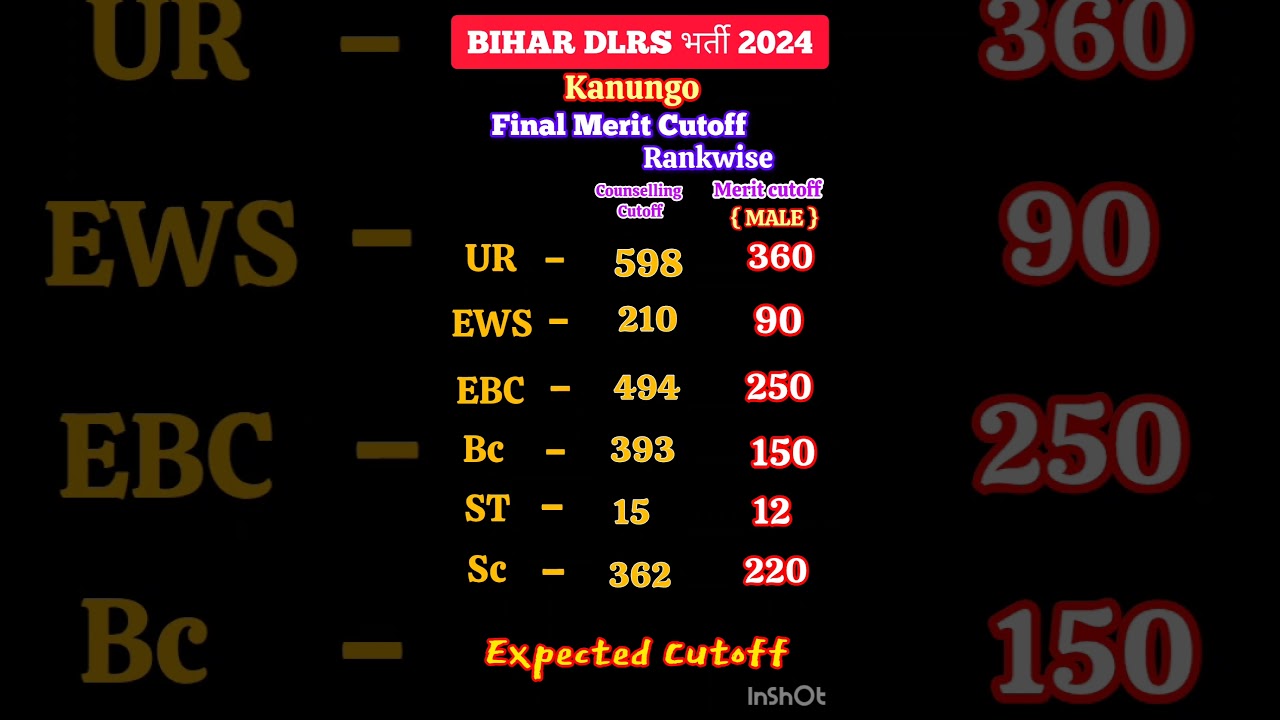 LRC Kanungo final merit cutoff || LRC Bihar Kanungo cutoff 