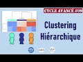 Clustering hirarchique mthode non supervise du machine learning  cycle avanc ia 9