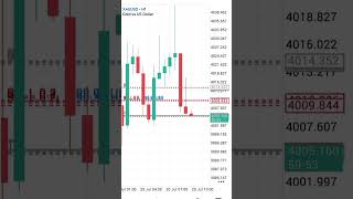 #forex #forextrading #mt4 #mt5 #xauusd #trading #expertadvisor #riskmanagement #forextrader #mql5