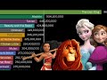 Top 15 Disney Movies Hightest Grossing 1989 2025 Top 15 Disney Movies Hightest Grossing 1989 2025