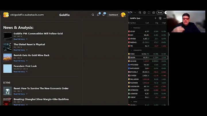 King Kong and VBL Get to the Bottom of The Silver Rally