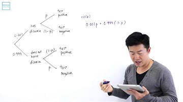 A Level H2 Maths 2012 Paper 2 Q 5 i a