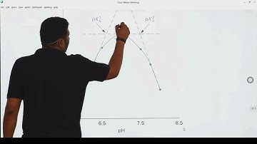 Dr. Ashish Kr Dwivedi [Online Class Moments]