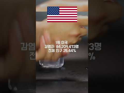 코로나19 감염자가 제일 많은 나라 <strong>Top10_</strong>[센서 스튜디오]