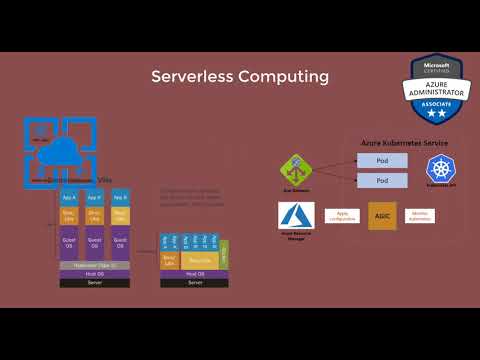 1 Serverless Computing Introduction