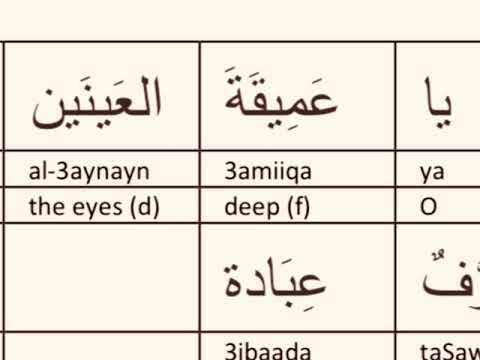 Hubbuki Ya Amiqat Al Aynayn By Nizar Qabbani Part 2 Translation And Explanation 