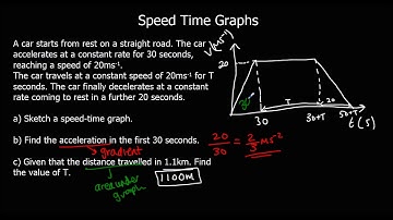 Speed Time Graphs