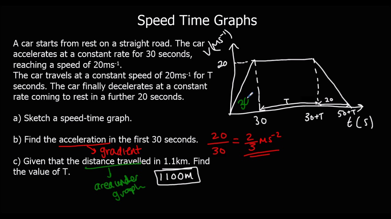 Calculate speed from a graph – DQaDay