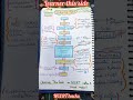 don't miss digestive tract 🙆📝🔖#youtubeshorts #shortsfeed #biology #education #class7#boardexam