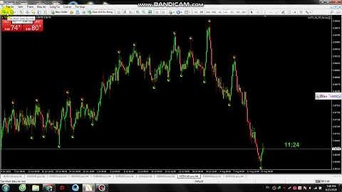 Hướng dẫn setup các cặp tiền cần giao dịch và lấy nó ra ngoài để giao dịch cho MT4, MT5.