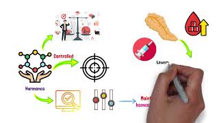 SCI-102 Module 6: Defenses Against Diseases