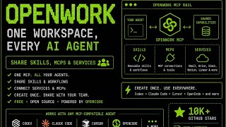 OpenWork: One Workspace, Every AI Agent — Share Skills, MCPs & Services