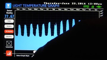 Robo-Tank DIY Aquarium Controller - Data Logging & Graphs