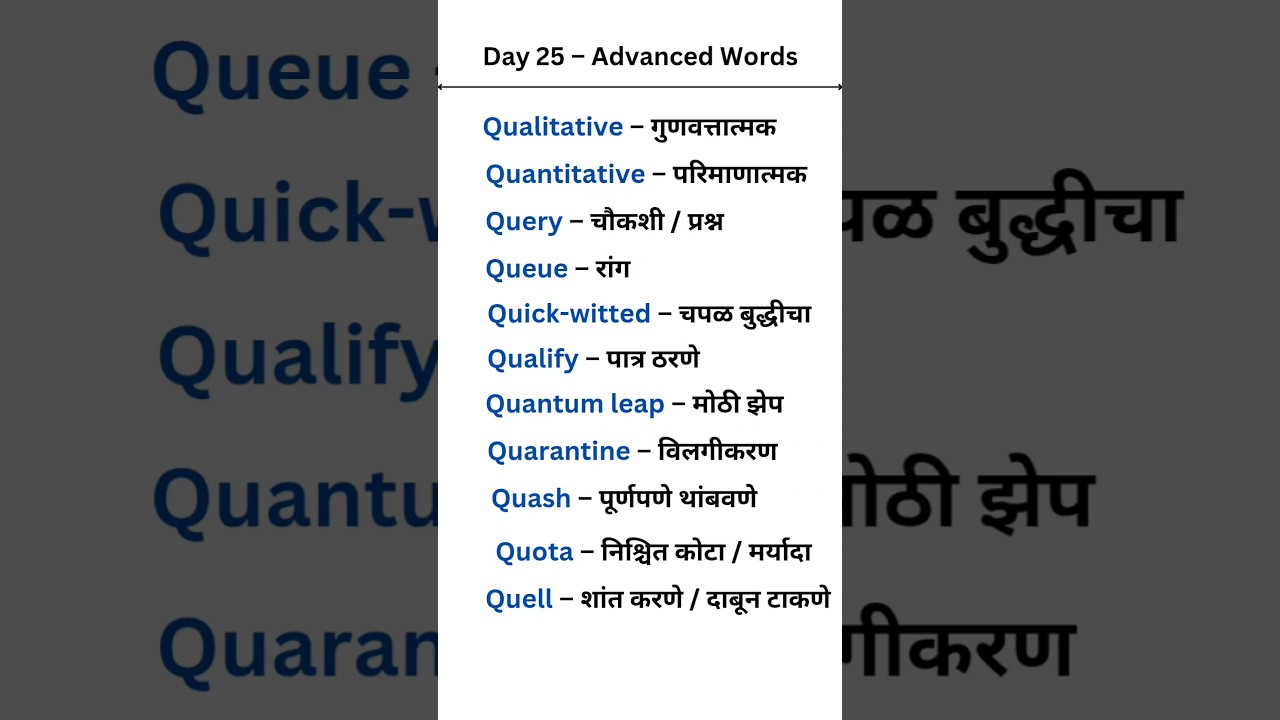 Improve Spoken English | Advanced Words | Day 25 