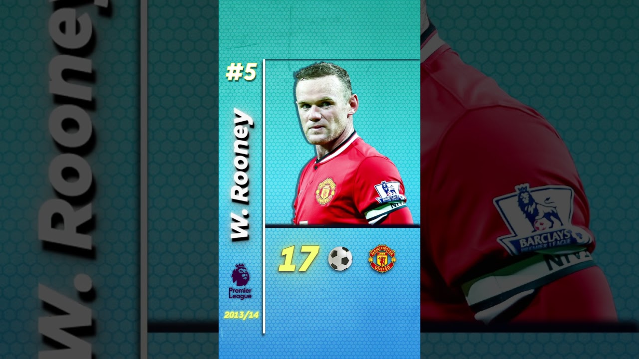 TOP 10 Goalscorers In The Premier League - 2013-2014.