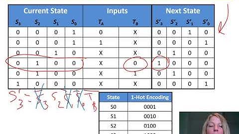 DDCA Ch3 - Part 11: StateEncodings