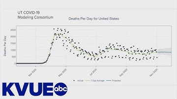 Central Texas researchers tracking COVID-19 | KVUE