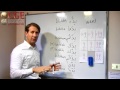 How to say, "I want... / I want to..." in Jordanian / Palestinian Arabic (beginner lesson).
