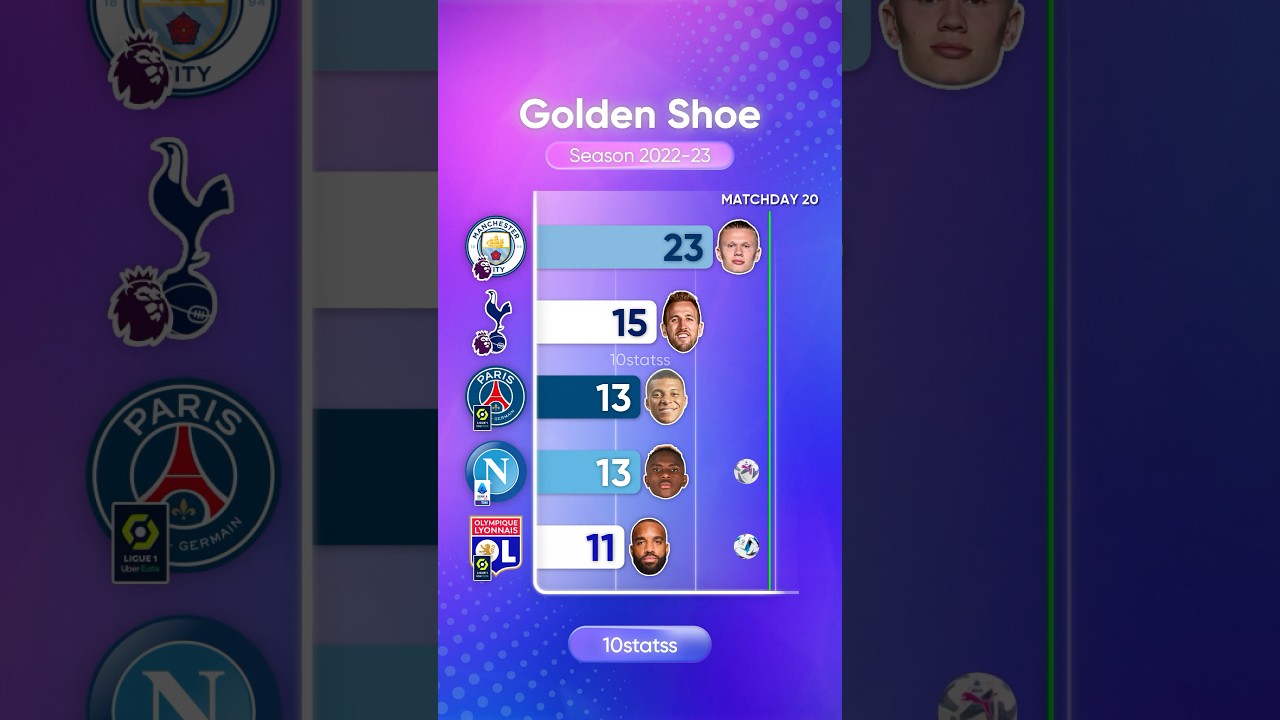 Золотая бутса 22/23 | 