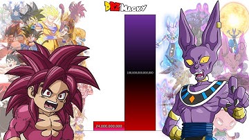 Goku VS Beerus POWER LEVELS All Forms Over The Years (Dragon Ball Daima)