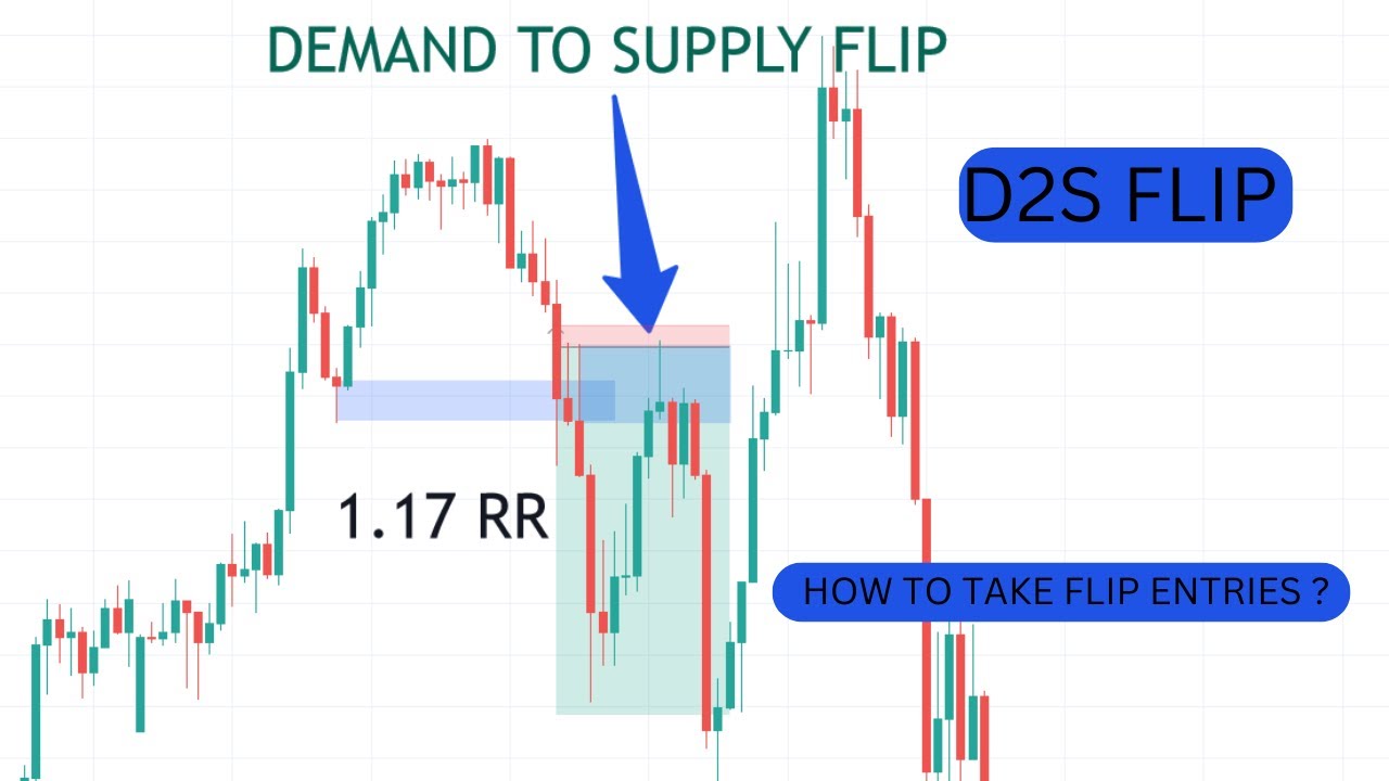 How To Make 50 To 100 Per Week On Forex Trading Using Flip Entries 
