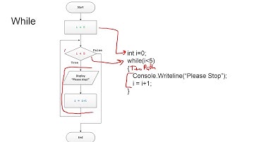 221120 - การเขียนโปรแกรมแบบวนซ้ำ