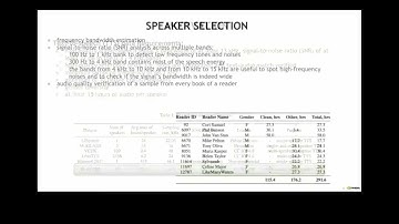 Hi-Fi Multi-Speaker English TTS Dataset - (3 minutes introduction)