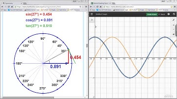 Trig graphs and the unit circle