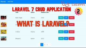 Laravel 7 CRUD APPLICATION in Hindi - What is Laravel PHP Framework?