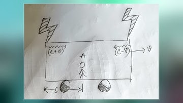 Relativity Of Simultaneity